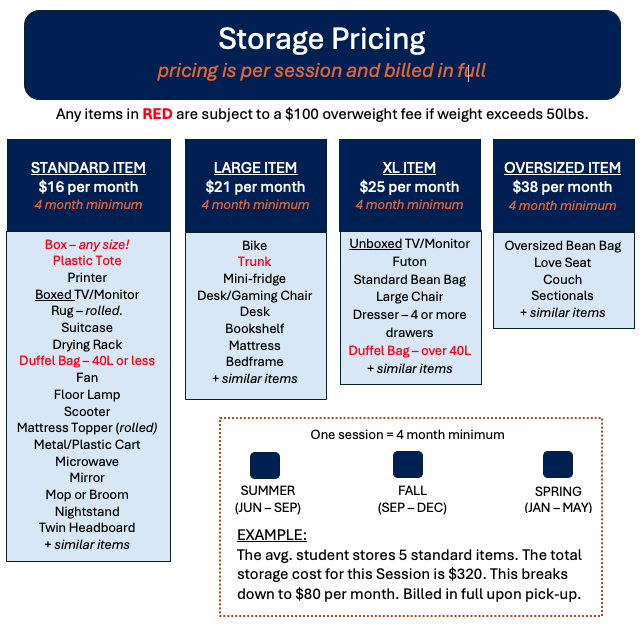 2024 Storage Pricing Drexel