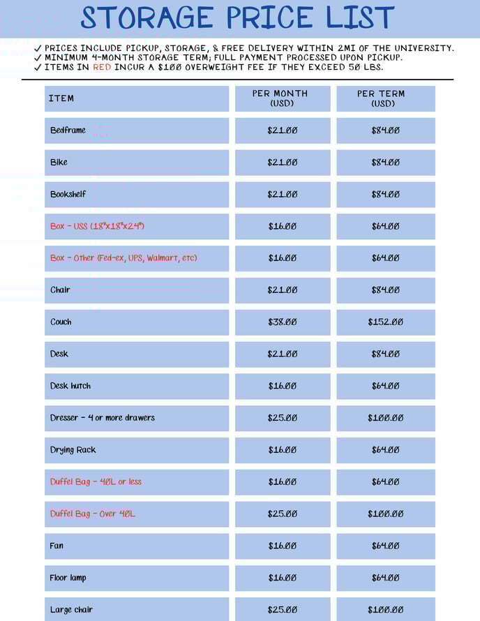 Tulane, ASU, UA, LUC, Drexel Itemized Pricing 1