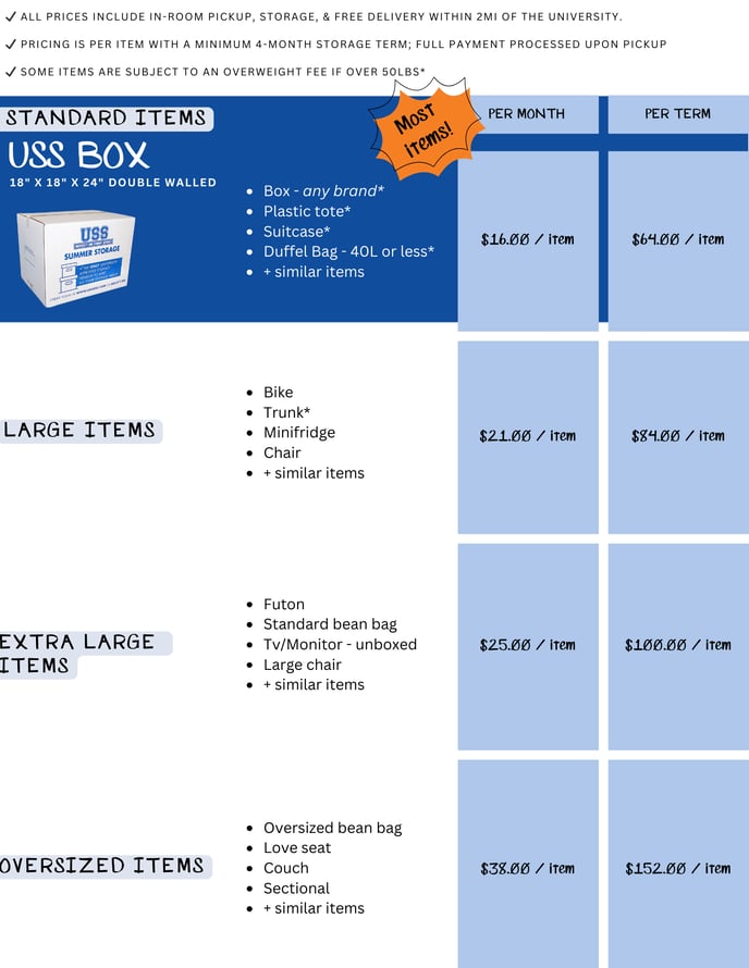 Tulane, ASU, UA, LUC, Drexel Main Pricing