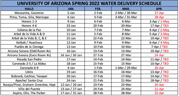 UA Water Spring 2023